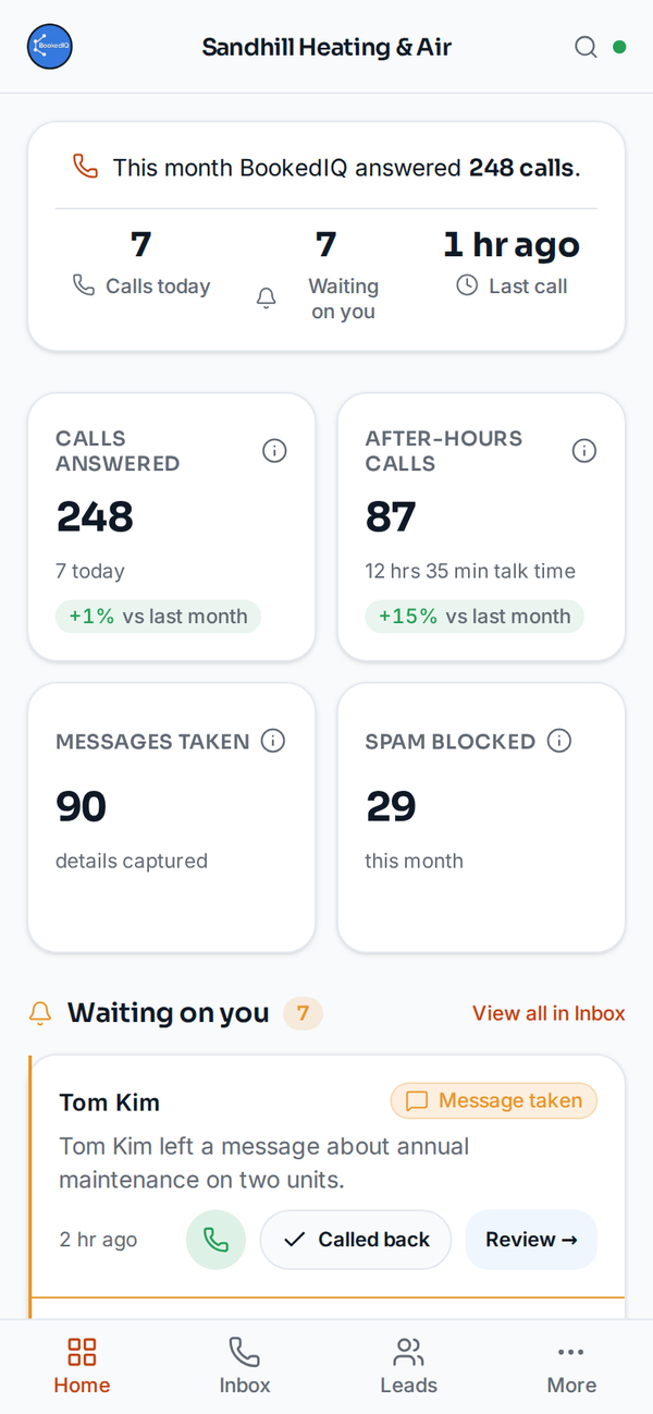 The same dashboard on a phone, showing calls answered this month and callers waiting on a call back.